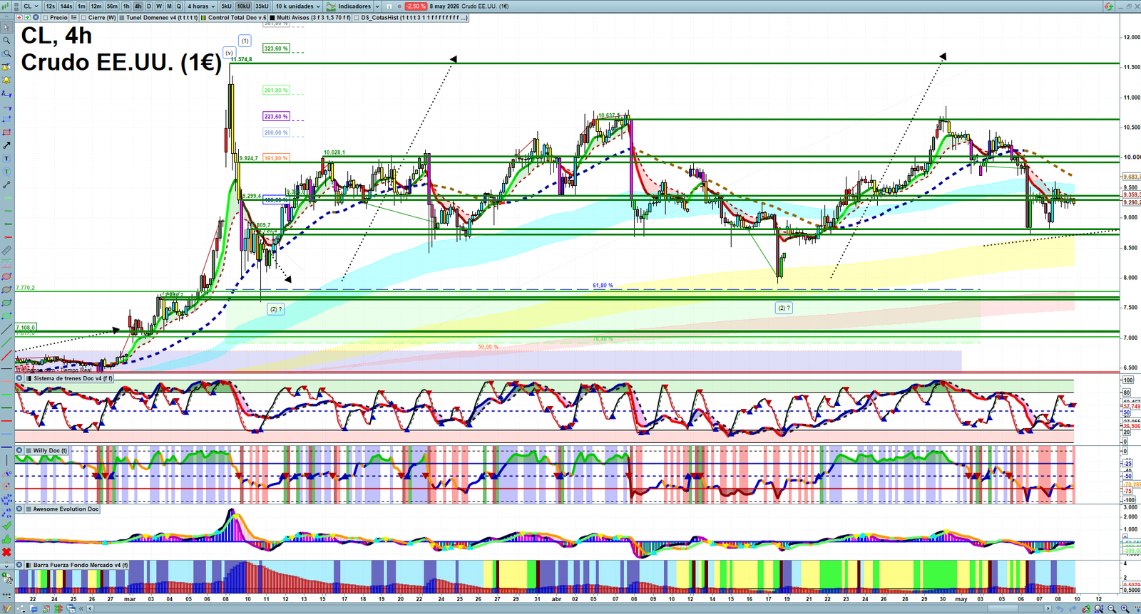 Oil H4 technical analysis chart showing short-term crude oil market structure and intraday price action
